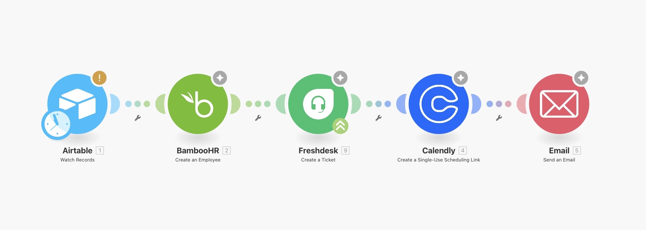 SaaS customer onboarding workflow showing integration between Airtable, BambooHR, Freshdesk, Calendly, and Email systems